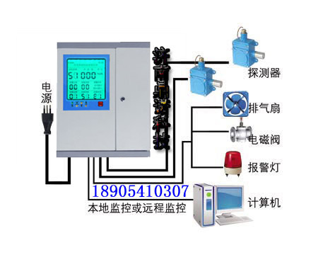 可燃ky网页报警器