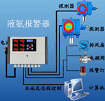 可燃ky网页报警器
